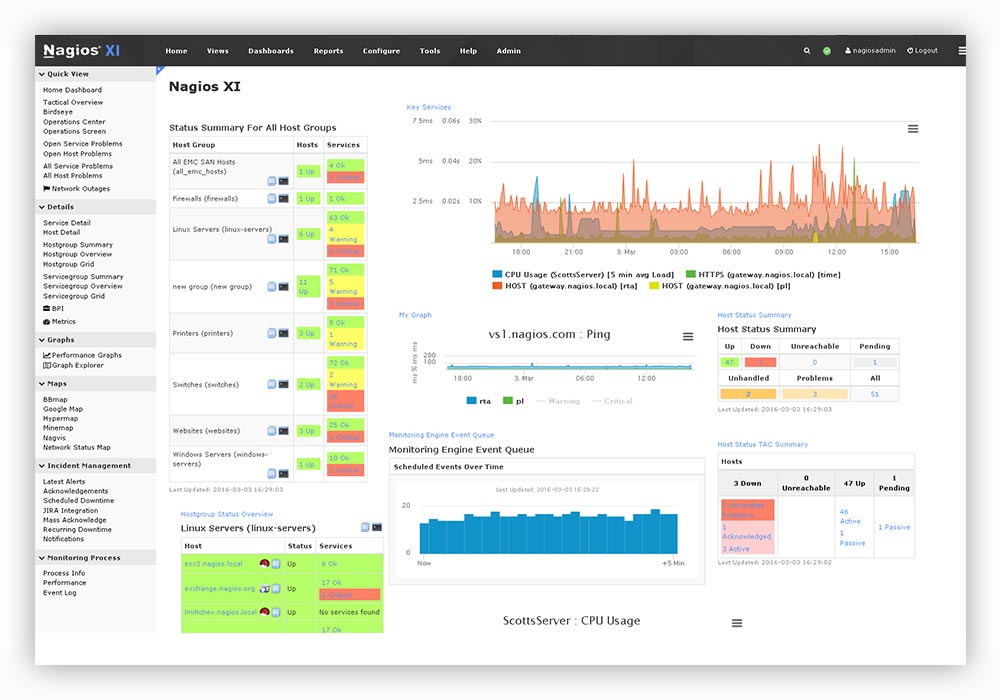 nagios cpu load