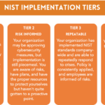 The NIST Framework – The Implementation Tiers Component